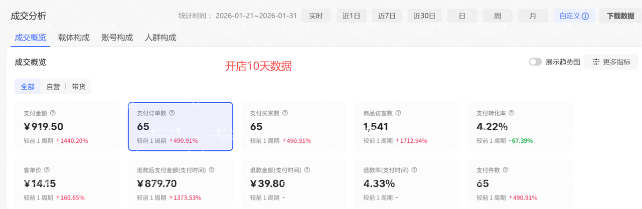 正文图片